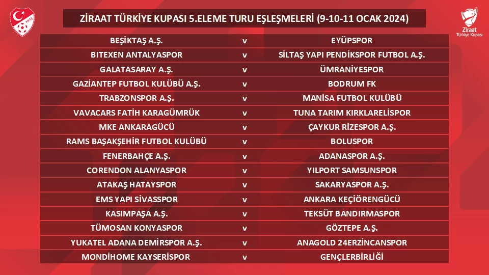 Ziraat Türkiye Kupası'nda 5. eleme turu kura çekimi yapıldı