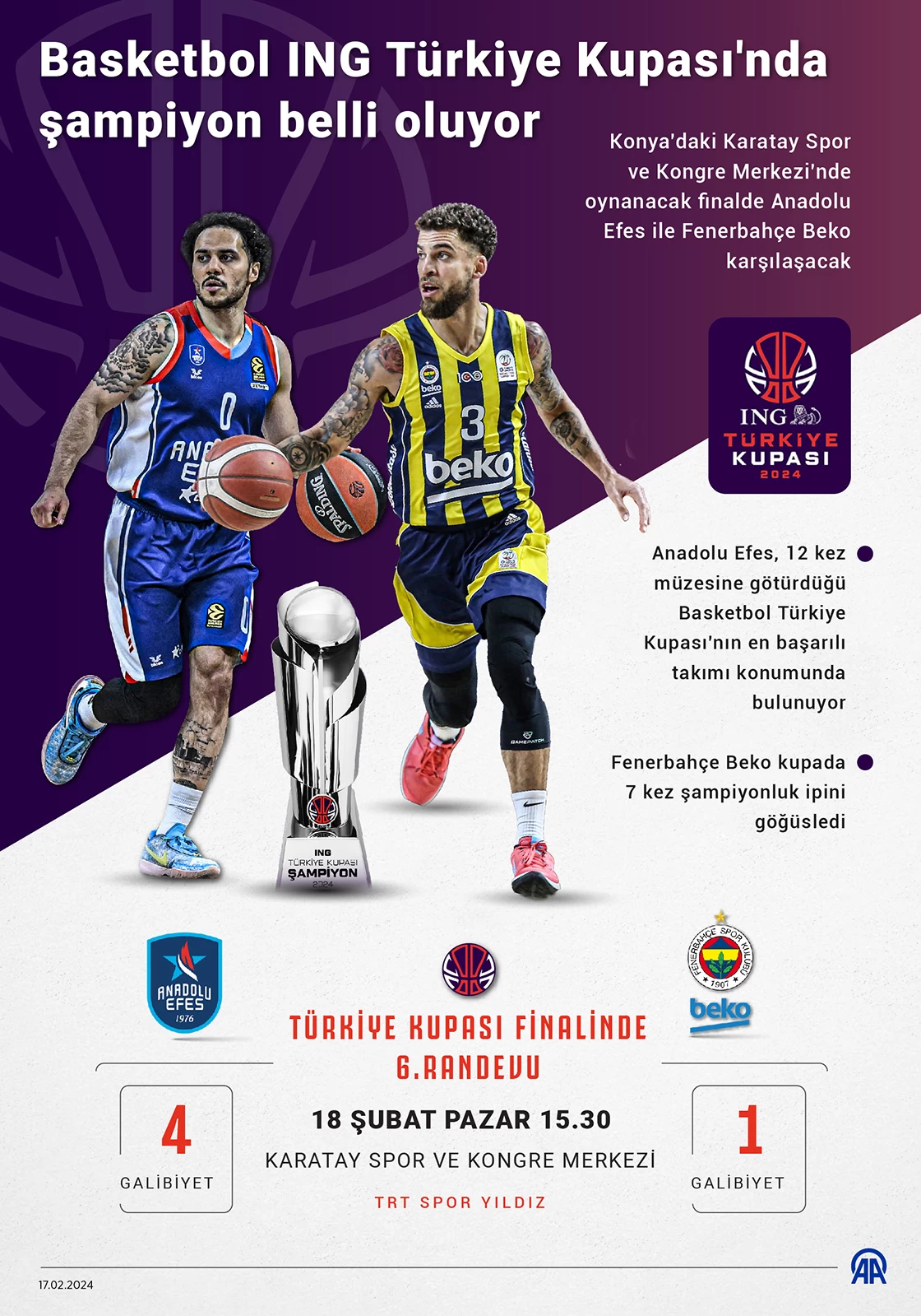SPOR, BASKETBOL  Basketbol Erkekler ING Türkiye Kupası'nda şampiyon yarın belli olacak