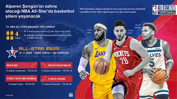 Alperen Şengün'ün sahne alacağı NBA All-Star'da basketbol şöleni yaşanacak